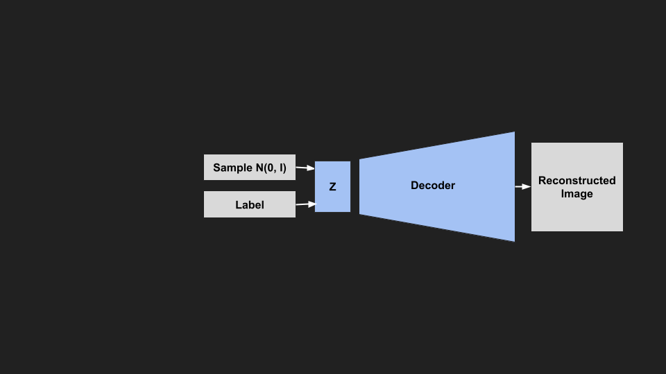 cvae_sample