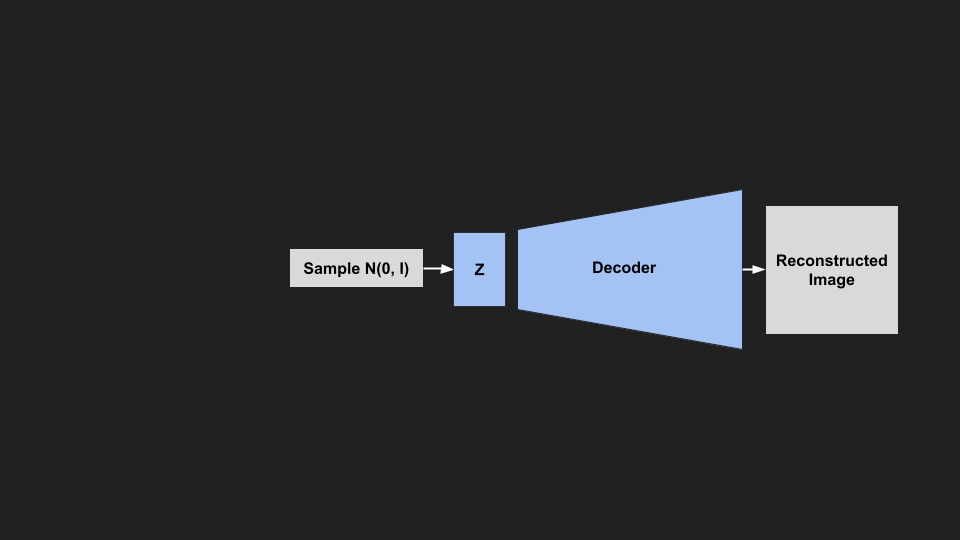 vae_sample