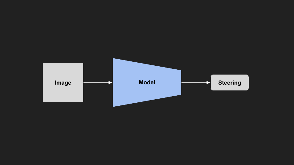 model_architecture