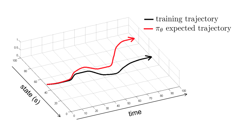 tightrope_diagram