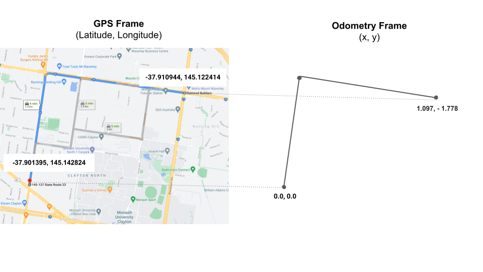 gps_frame