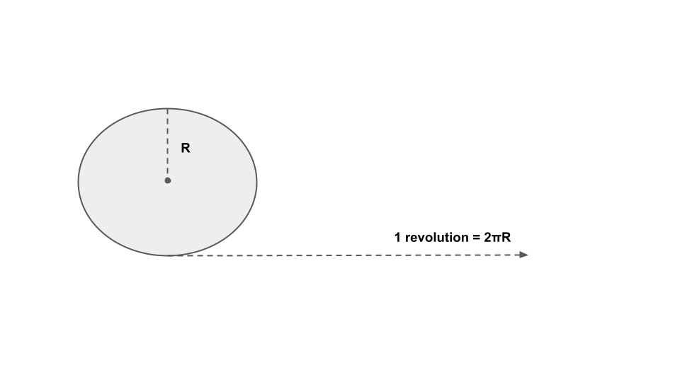 wheel_distance