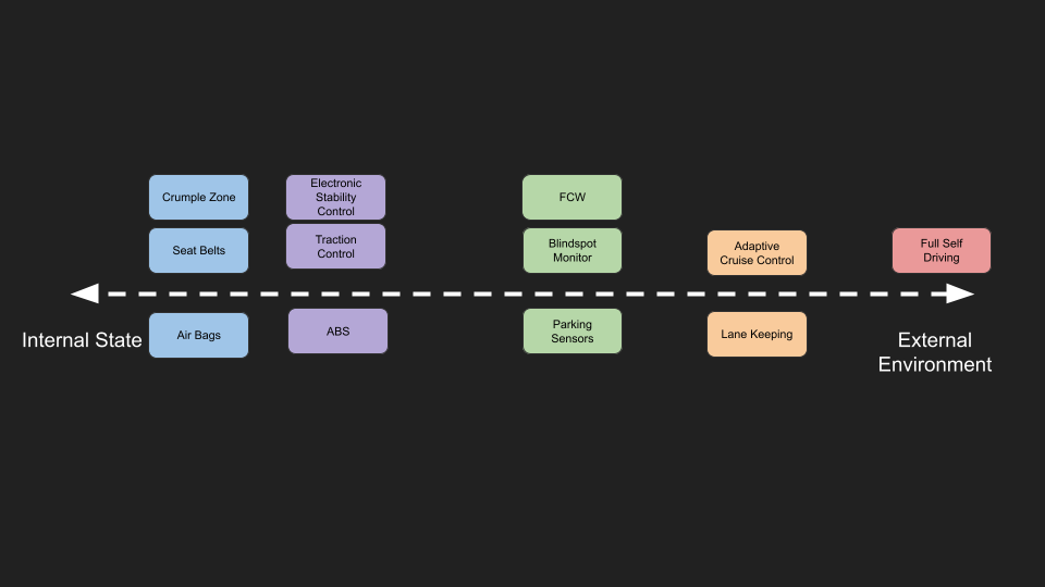 sd_internal_external