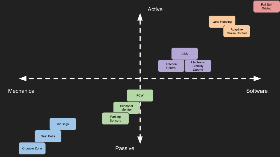 self_driving_axes