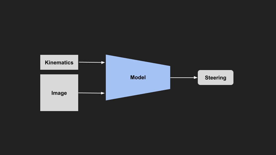 kinematics