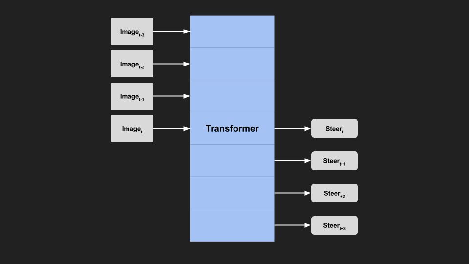 transformer