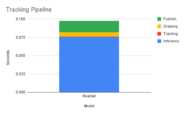 Resnet Pipeline